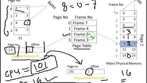 What is Paging | Memory Management | Operating System | Bangla