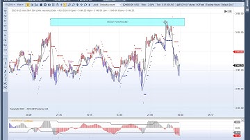 Using the 24hr session on the US e-minis