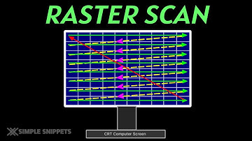 What is Raster Scan Display ? | How Raster Scan Works | Computer Graphics Tutorials