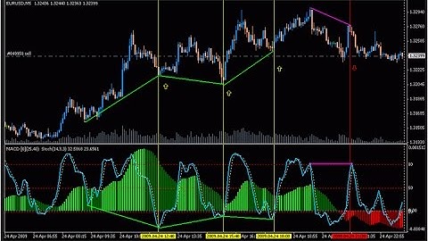 IQ Option Strategy 2017 - Binary Options Strategy - New Method