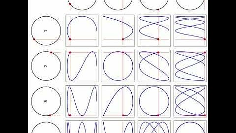 Learning subplots, maths and animations using Lissajous plots in PYTHON!