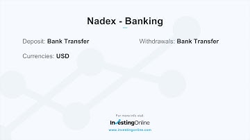 Nadex Review - Binary Options Broker - InvestingOnline.com