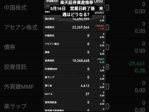 楽天証券資産推移　5月17日営業日終了　来週はどうなる？