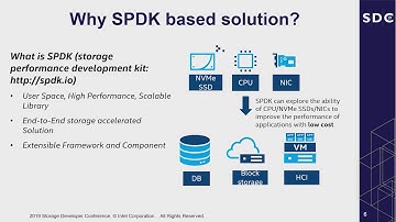 SPDK based user space NVMe over TCP Transport Solution (SDC 2019)