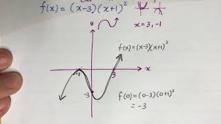 Adv: Cubic Functions-9