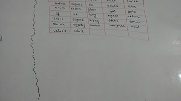 C aptitude chapter 3 lecture 3