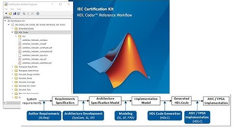 ASIC and FPGA Workflow for ISO 26262 and IEC 61508