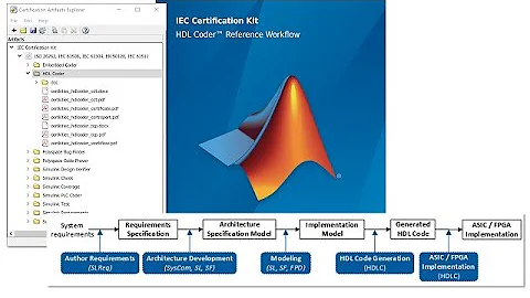 ASIC and FPGA Workflow for ISO 26262 and IEC 61508