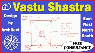 Introduction to Vastu Shastra | वास्तु शास्त्र | Knowledge of Directions | दिशाओं का ज्ञान | Vastu