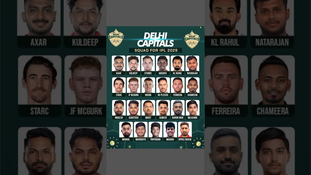 Delhi Capital’s squad for IPL 2025  