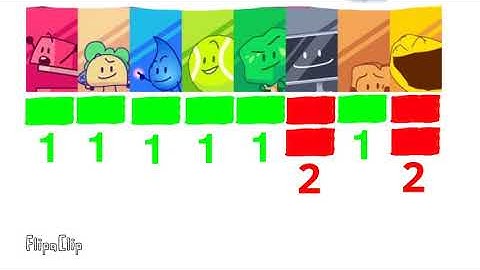 Bfb Viewer Voting Part 4