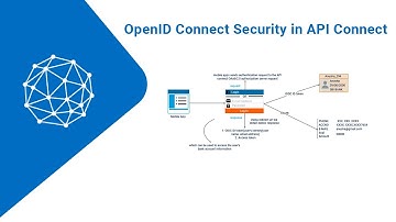 OpenID Connect Security in API Connect