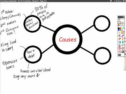 long and short term causes of french revolution