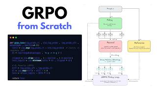Engineering DeepSeek's GRPO: End-to-End Implementation in JAX [Road to Reasoning #10]