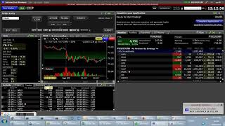Interactive Brokers Tws Ibot Unencrypted Fix Protocol