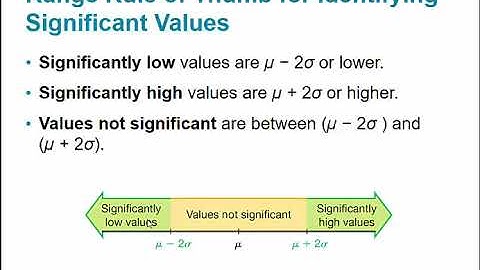 STA 2023 3.2 Lecture Measures of Variation