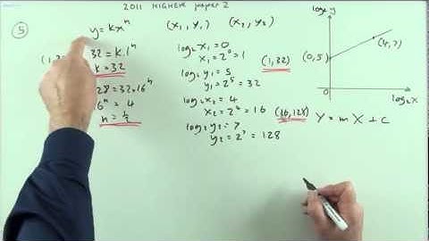 2011 SQA Higher Maths:  paper 2 no.5   Logarithms