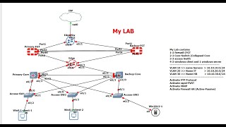 01-Network Design (Firewall HA-VRRP -rapid-pvst-VLANs) LAB