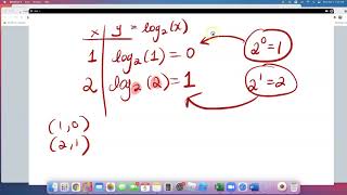 ALEKS Graphing a logarithmic function: basic
