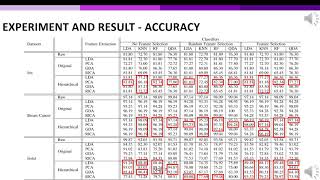 Hierarchical Subspace Learning for Dimensionality Reduction to Improve 5 min video