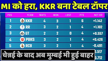 IPL 2022 Points Table After 14th Match || IPL 2022 New Points Table Today