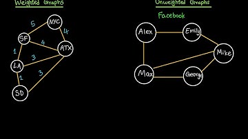 2. Weighted vs Unweighted Graphs
