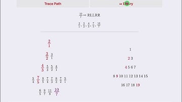 GXWeb Fraction Trees Playground: Quick Start