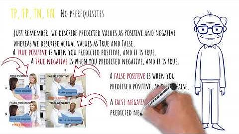 DSInterviews - True Positive, False Positive, True Negative, False Negative