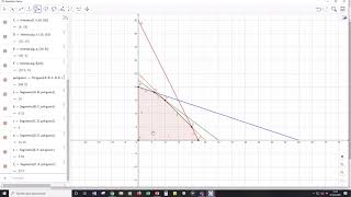 Programación lineal método gráfico en geogebra