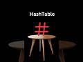 How is the hashtable working? #shorts #interviewprep #java