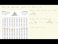 Probability - Standard Normal Distribution 2