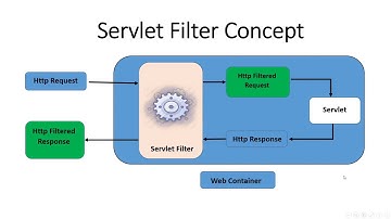 Java Servlet Filter Concepts