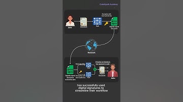 How Digital signatures work #cybersecurity #cybersecurity #blockchain #web3