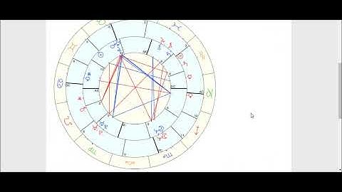 How to make a synastry chart