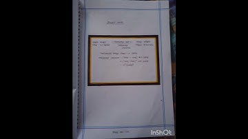 #b.ed 3rd semester #Mathematics Method # Learning design# Bengali version