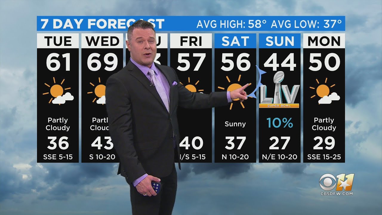 Monday Evening Weather Update - YouTube