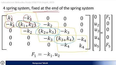 06. Python Lesson: Aplikasi Eliminasi gauss pada sistem pegas seri part 1