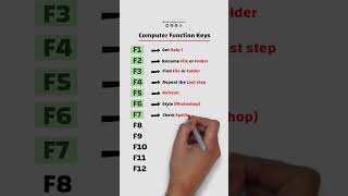 Master Your Keyboard: The Ultimate F-Key Guide (F1-F12 Functions)