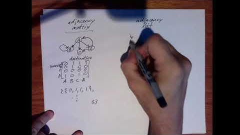 C Programming: Graphs