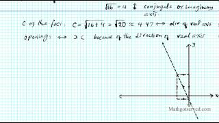 Graphing Hyperbolas I TrU3L8