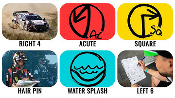 How WRC Pace Notes Work in 2026 | Every Call Explained