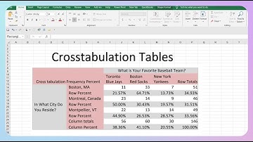 Crosstabulation Table with Row and Column Percentages