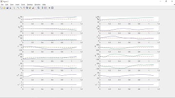 Estimation using Extended Kalman Filter