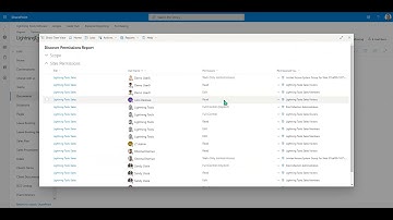 DeliverPoint Discover Permissions