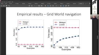 Famous IJCLR 2021 - ILP - Top Program Construction and Reduction for Polynomial Time Meta Interpretive... Net Worth