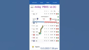 ipl points table 2023 today tata ipl 2023 points table  ipl points table today  PBKS vs DC PBKS vs
