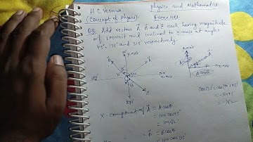 H C Verma Solution, V-1, Ch-2, Q.N-3, Add vectors A, B and C each having magnitude of 100 units and