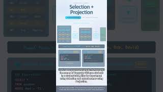 #DB 0096 - Master Relational Algebra in 90 Seconds - The Mathematical Roots of SQL