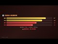 📊 我與對手的差距分析｜蝦說 AI #16