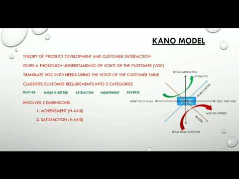 Videó: Mi az a kano elemzés?